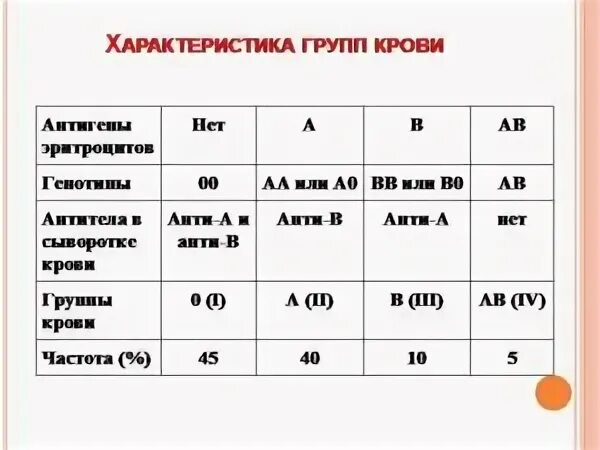 3 Группа крови положительная и отрицательная. 3 Группа крови положительная и 3 группа крови отрицательный. Третья группа крови резус положительный. 3 Третья группа крови отрицательная. 3 отрицательная кровь у мужчины