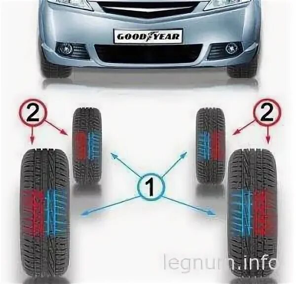 Как определить колеса правые и левые. Правильная установка шин. Асимметричные шины правильная установка. Ассиметричные шины как правильно установить. Как правильно установить шины.