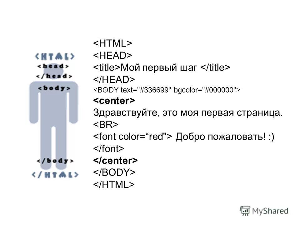 Head заголовок страницы. Html head body. заголовок html head. тег body в html. html атрибуты тега body.
