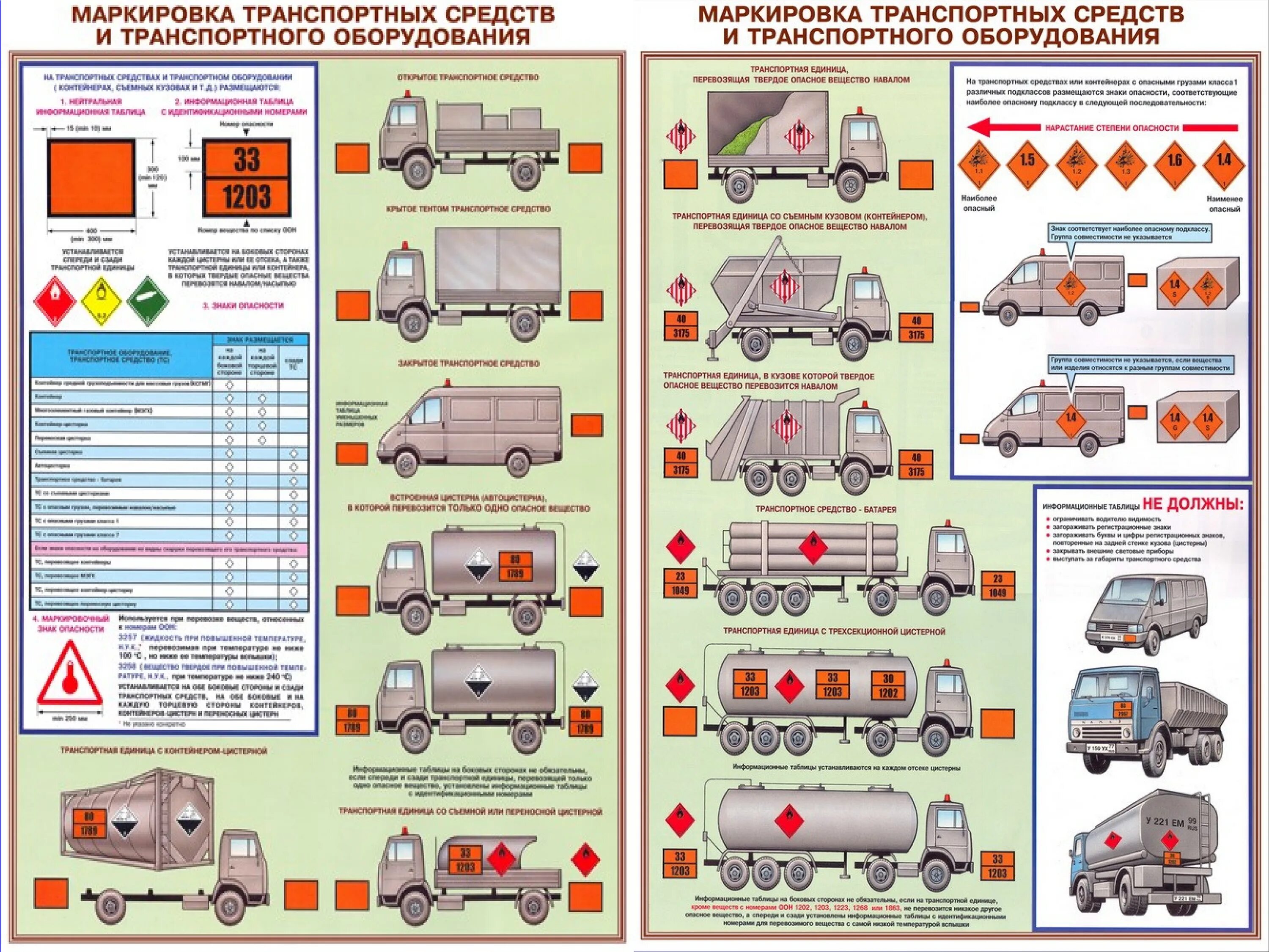 Требование допог перевозка опасных. Маркировка транспорта перевозящего опасные грузы. Маркировка цистерн перевозящих опасные грузы. Маркировка ТС опасных грузов. Маркировка транспортных средств и транспортного оборудования.