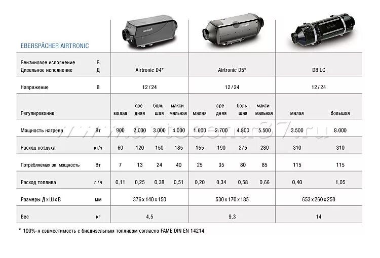 Характеристика авт. Автономка вебасто 24 вольт 3.5 КВТ. Автономный отопитель вебасто характеристики. Автономный отопитель 4квт расход. Расход автономки Eberspacher 4 КВТ.