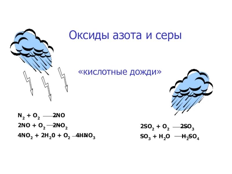 Кислотные оксиды азота. Оксид азота кислотный дождь. Оксиды серы и азота. Оксид азота кислотный оксид.