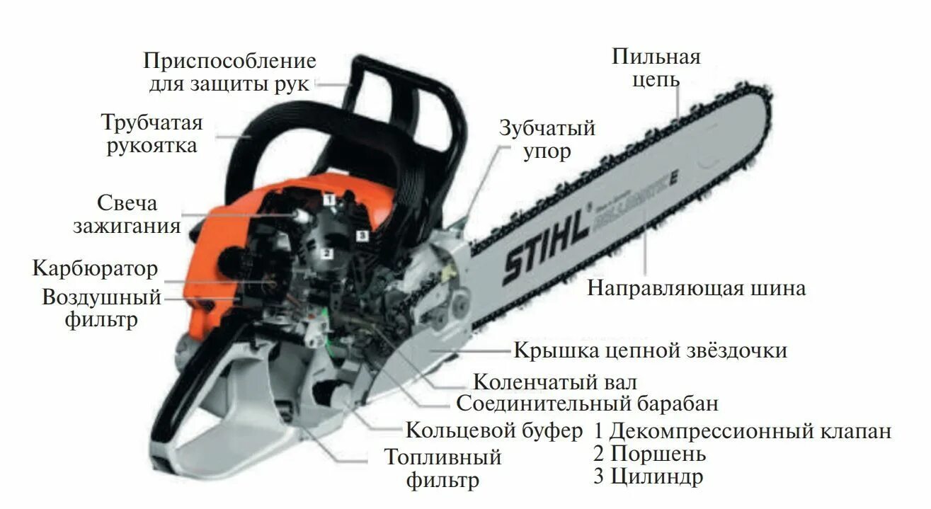 Какой двигатель в бензопиле. Составные части бензопилы штиль 180. Строение бензопилы штиль 180. Из чего состоит бензопила штиль 180. Строение пилы штиль 180.