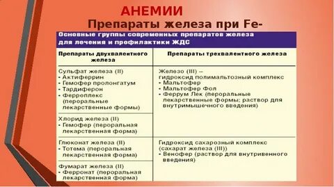Уход при анемии