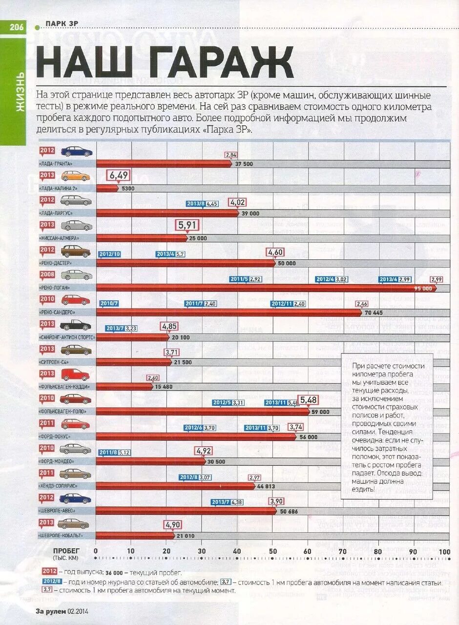 Стоимость 1 км пробега автомобилей. Стоимость 1 километра пробега автомобиля таблица. Таблица стоимости пробега 1 км автомобилем. Себестоимость 1 километра пробега автомобиля. Себестоимость 1 километра пробега автомобиля таблица.