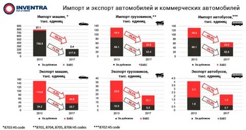 Ведущие страны производители и экспортеры автомобилестроения