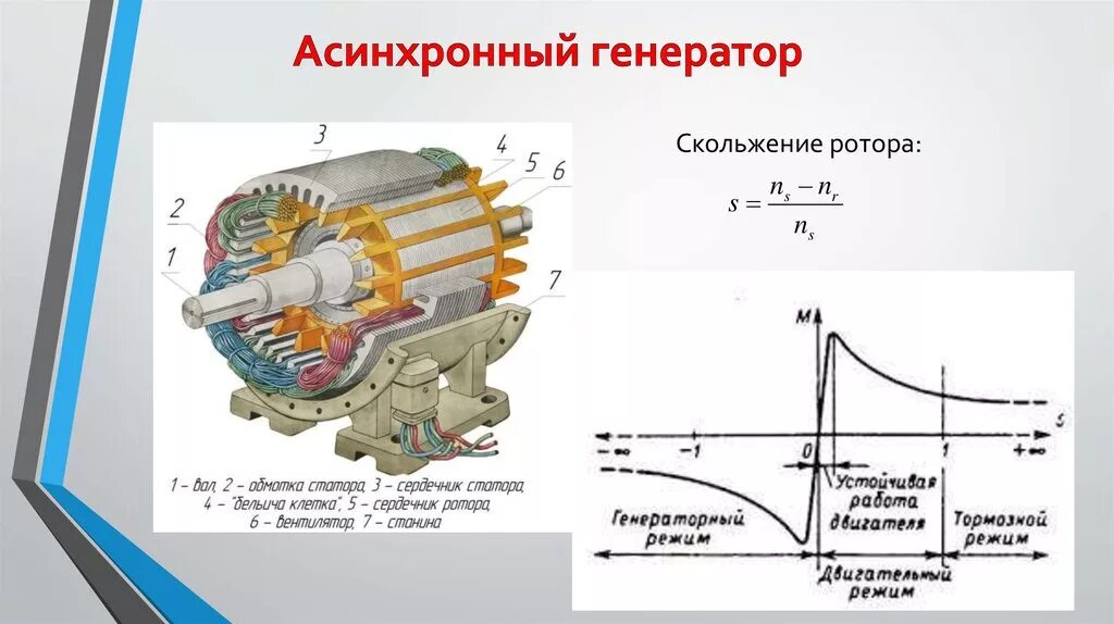Устройство асинхронных