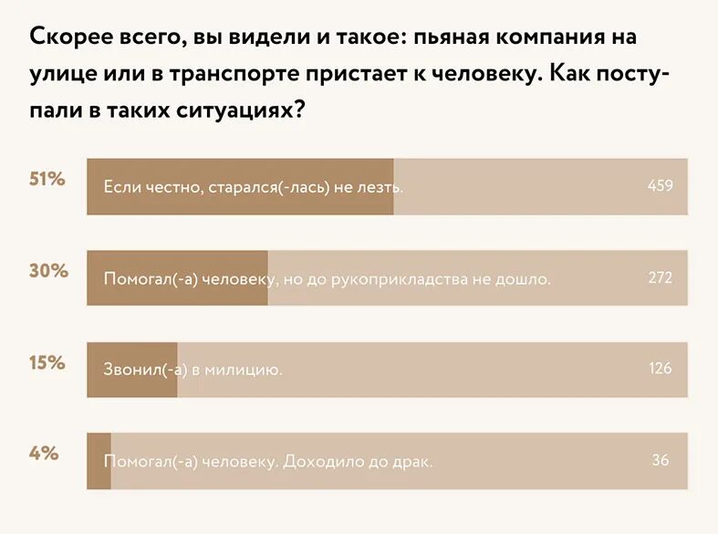 Пристают незнакомые мужчины. Что делать если до тебя домогаются. Если к человеку пристают.