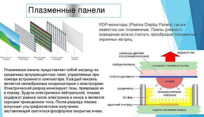 Технология экрана телевизора какая