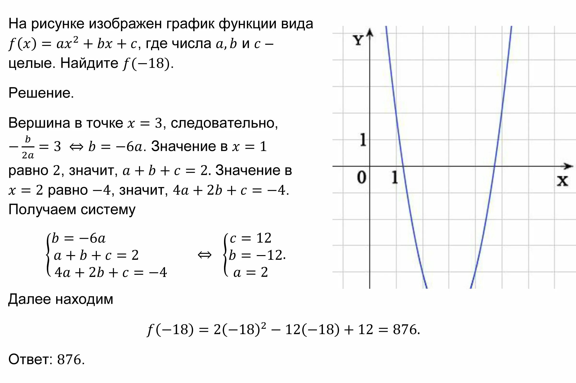 Ax2 bx c найти f 7. На рисунке изображен график функции f x=AX-.