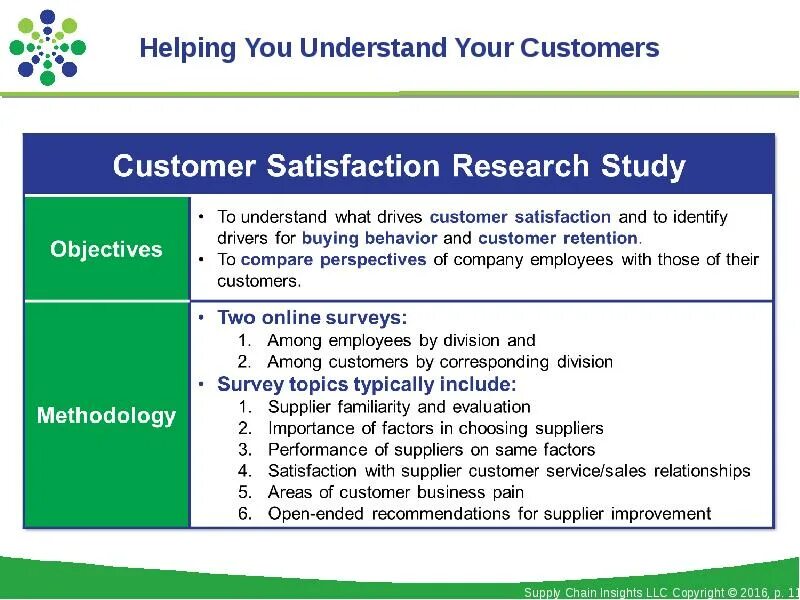 Good customer service. Customer service skills. Сотрудник колл центра. Оператор колл центра. Customer service.