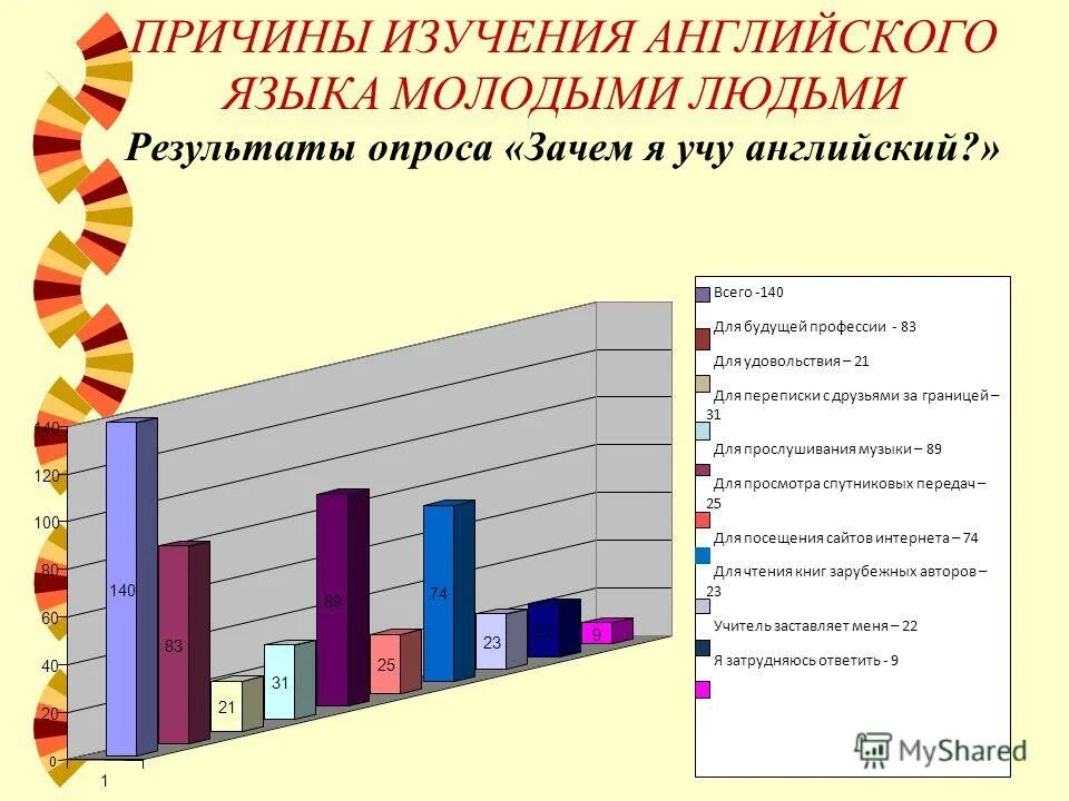 Причины изучения английского языка. Английский причины изучения. Причины изучения иностранных языков. Причины изучать английский язык.