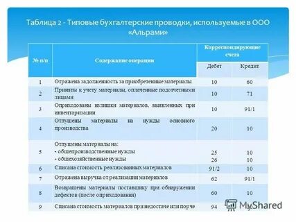 Продан излишек материалов