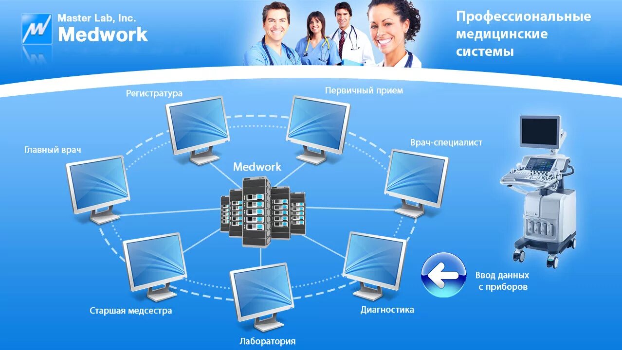 Медицинские аис. Медицинские информационные системы. Медицинские автоматизированные информационные системы. Информационная система медицинского учреждения. Медицинская автоматизированная информационная система это.