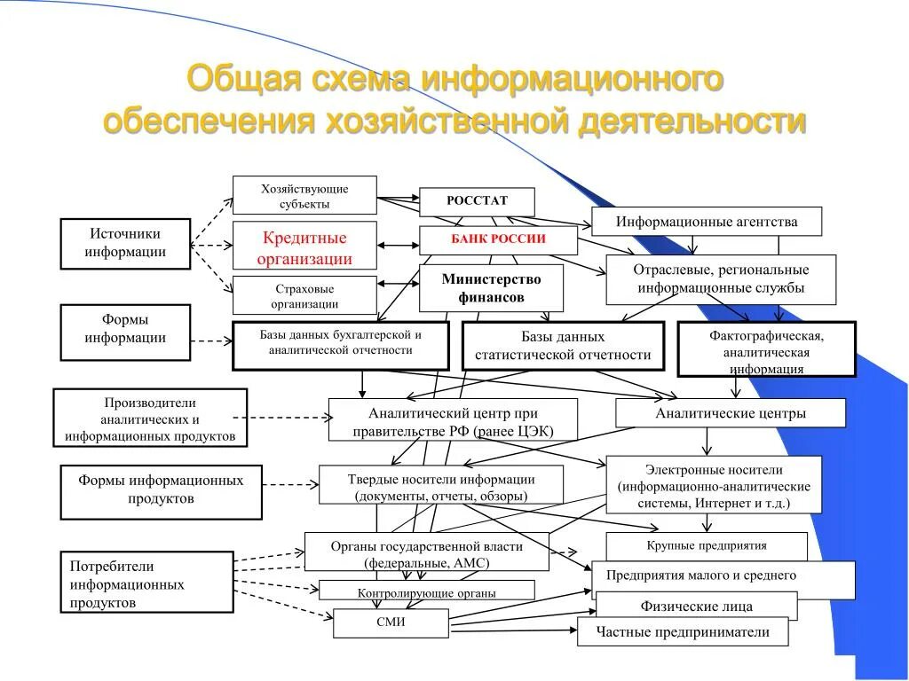 Экономическая деятельность схема. Схема информационного обеспечения. Общая схема хозяйственной деятельности. Схема по информационной деятельности. Обеспечение хозяйственной деятельности.