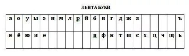 Строка звуков и букв. Лента букв. Лента звуков. Лента букв и звуков. Лента букв лента букв.