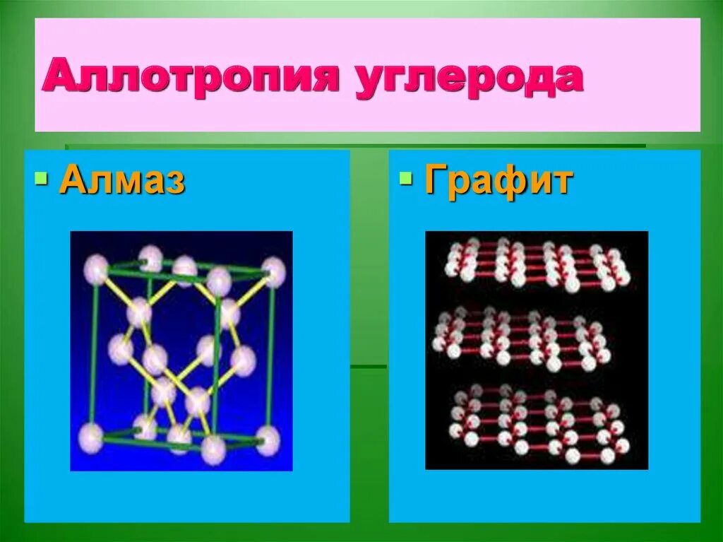 Аллотропия фосфора кристаллическая решетка. Аллотропия углерода. Fkkjnjgbz euktjlf. Аллотропия углерода таблица. Аллотропия свойственна