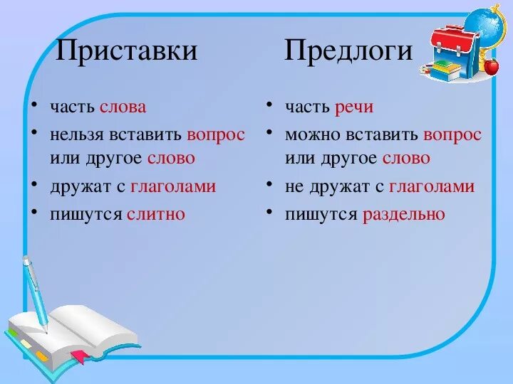 Правило приставки 3 класс. Правописание приставок в глаголах. Написание приставок с глаголами. Презентация приставка. Написание приставок 3 класс.