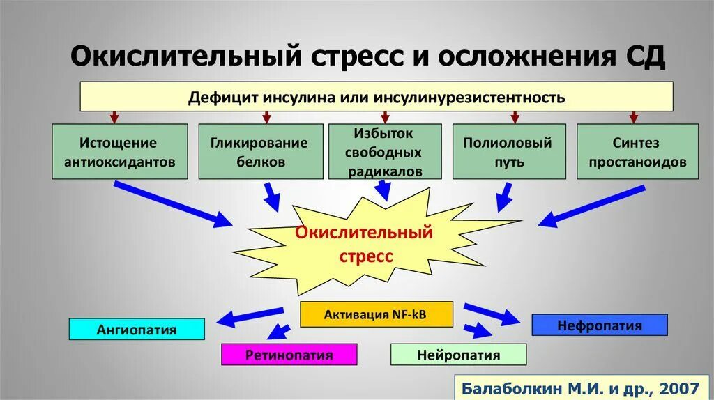 Детали стресс