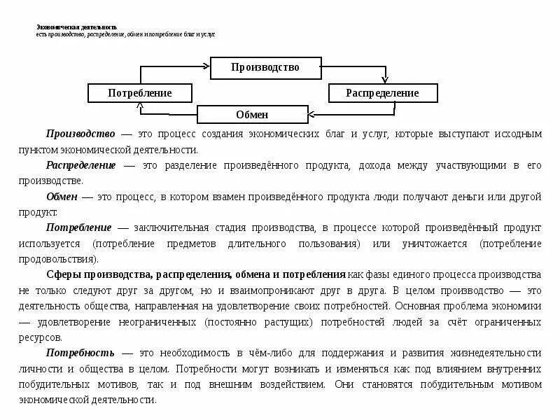 Проиллюстрируйте примерами необходимость выбора участниками экономической деятельности