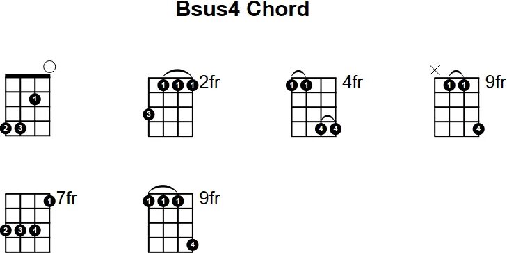 Четверо аккорды. Bsus4 укулеле. Bmsus4 Аккорд. Аккорд BSUS. Аккорды на укулеле bsus4.