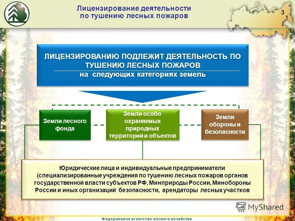 Лицензируемая деятельность в области пожарной безопасности