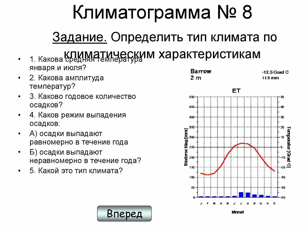 Какой тип климата в оренбурге. Таблица по климатограмме описание климатограммы. Муссонный Тип климата климатограмма. Климатограмма средиземноморского типа климата. Морской Тип климата климатограмма.