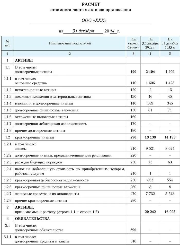 Процесс определения стоимости активов на определенную дату. Расчет чистых активов по балансу таблица. чистые активы в балансе строка расчёт. расчет стоимости чистых активов организации. расчёт чистых активов по балансу пример.