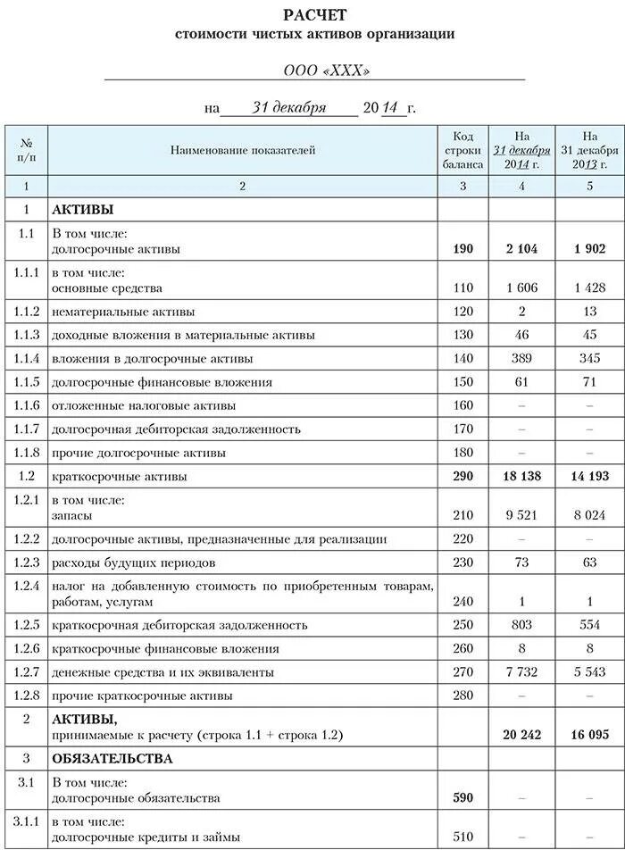 Расчет чистых активов по балансу таблица. Чистые Активы в балансе строка расчёт. Расчет стоимости чистых активов организации. Расчёт чистых активов по балансу пример. Публикация чистых активов