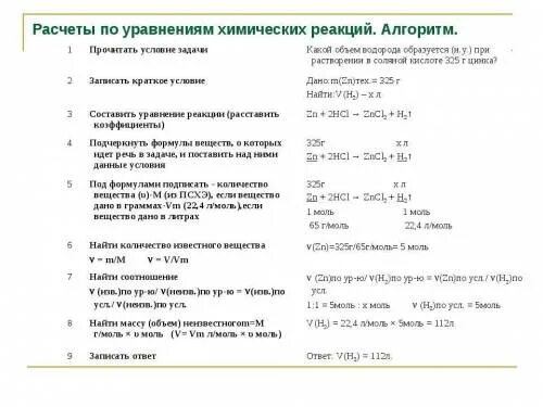 Задачи решаемые по уравнениям реакций. Алгоритм вычисления по уравнению реакции 8 класс. Расчетные задачи по химическим уравнениям. Алгоритм расчета по химическим уравнениям. Алгоритм решения задач расчеты по химическим уравнениям.