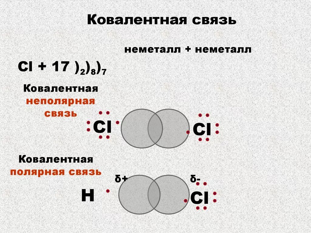 Характеристика ковалентной неполярной связи. Со2 ковалентная Полярная связь схема. Ковалентная Полярная и неполярная связь. Ковалентная неполярная связь металл и неметалл.