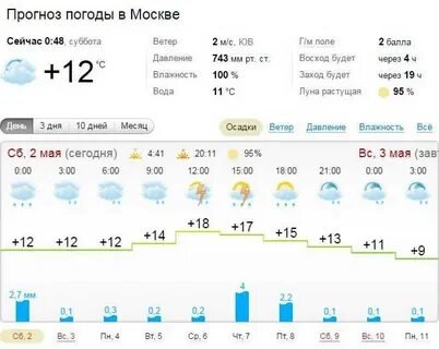Погода по часам на сегодня в чите