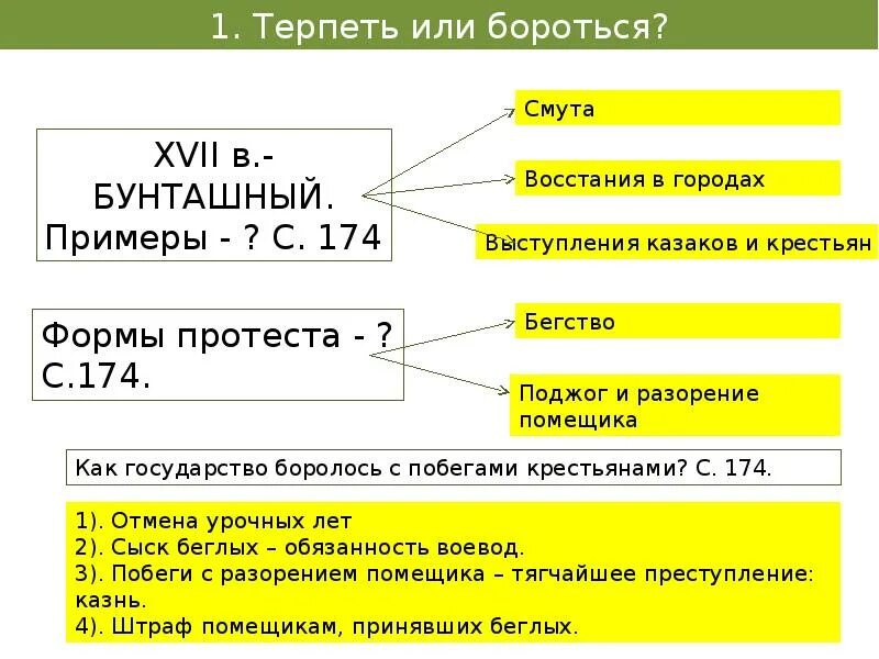 Народный ответ история. Народный ответ. Народный ответ кратко. Народный ответ конспект история. Народный ответ 17 век.