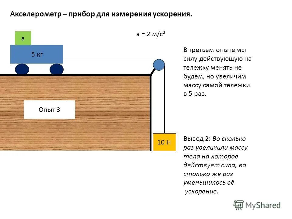 силы действующие на тележку вагона. определите модуль силы действующей на тележку со стороны нити. силы действующие на тележку. расчет усилия для перемещения тележки. силы действующие на тележку.