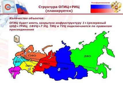 Региональный имущественный центр