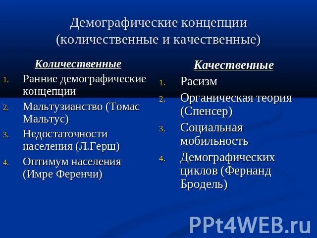 Укажите имя автора демографической теории. Возникновение демографических наук. Возникновение демографических наук. Стадии демографического перехода. Гипотеза мальтуса.
