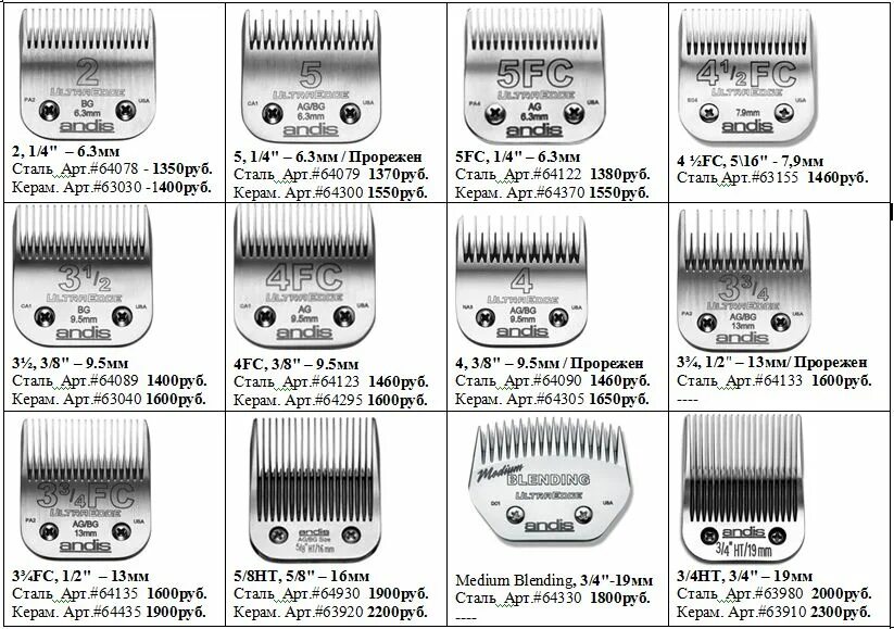 Ширина ножа машинки для стрижки. Насадки машинки для стрижки таблица. Маркировка микродвигателей на машинку для стрижки волос. Насадки для машинки для стрижки волос е980е. Как заточить ножи машинки для стрижки волос