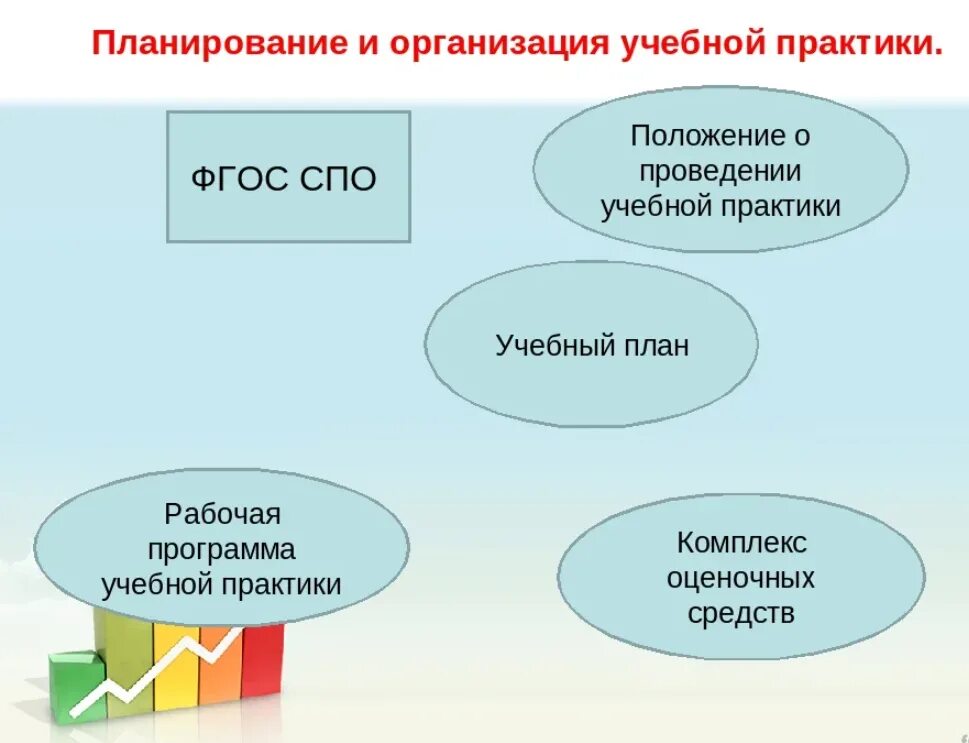 Структура занятия учебной практики. Методика планирования учебной практики.. Способ и форма проведения практики. Практические методы производственного обучения.