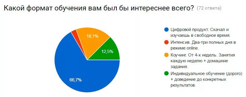 Форматы обучения. Какие есть Форматы обучения. Современные Форматы обучения. Сравнение форматов обучения. Формат обучения 1 1