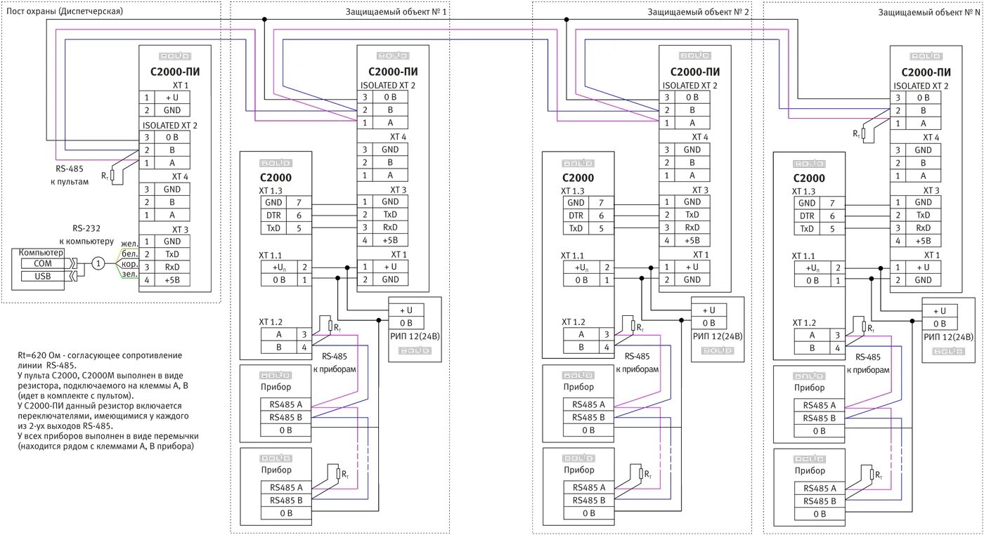 Подключение арма. С2000 м RS 485. БК-12 RS-485. Пульт с2000м ошибка 28. С2000 пи схема подключения к с2000м.
