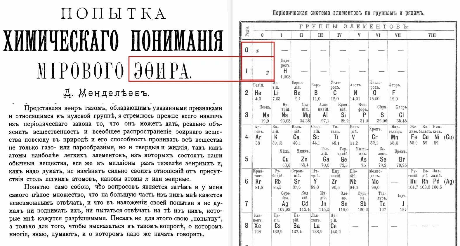 Периодическая система Менделеева 1869. Менделеев периодическая таблица химических элементов. Таблица Менделеева 1869 года. Периодическая система элементов Дмитрия Ивановича Менделеева. 0 группа элементов