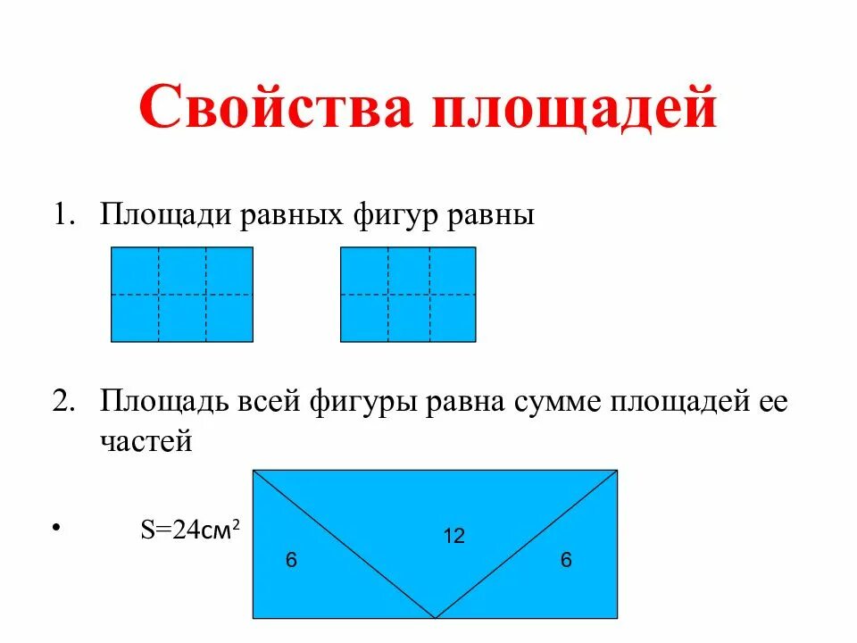 Площадь фигуры равна сумме