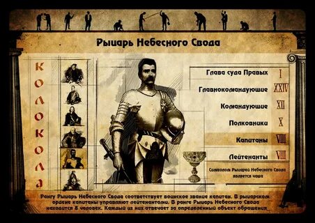 Ранги рыцарей