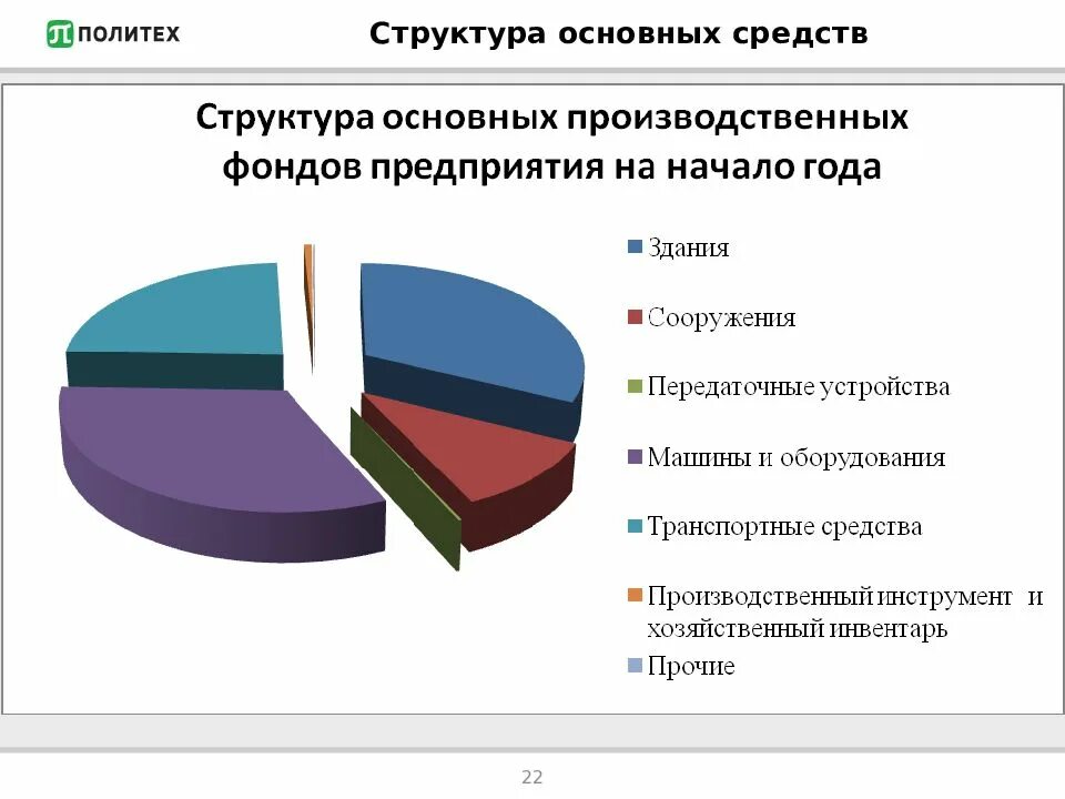 Содержательная структура. Структура основных фондов организации. структура основных производственных фондов. основные производственные фонды структура. производственная структура основных средств.
