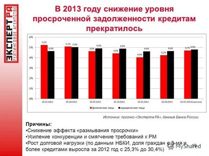 Данные эксперта
