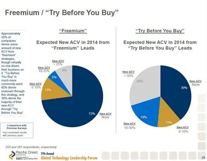 Try before you buy