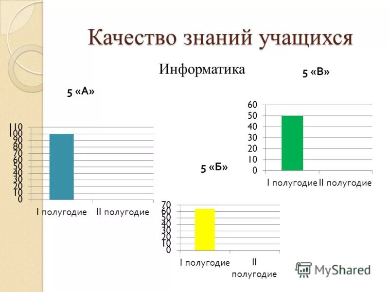 Конкурсы для учащихся по информатике. Визитки на информатику ученику. чему я научилась в информатике для.