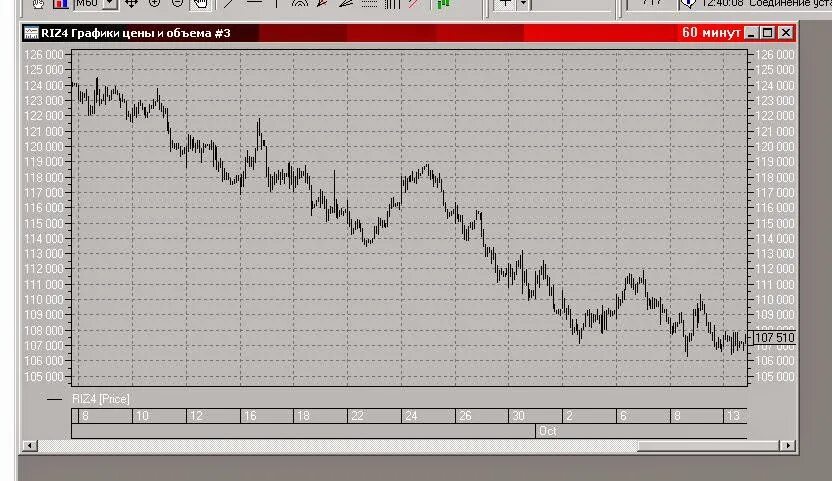 руководство трейдера. графики сменности на 2021 год. график 24 48. рисунок график отчет. графики работы сотрудников.