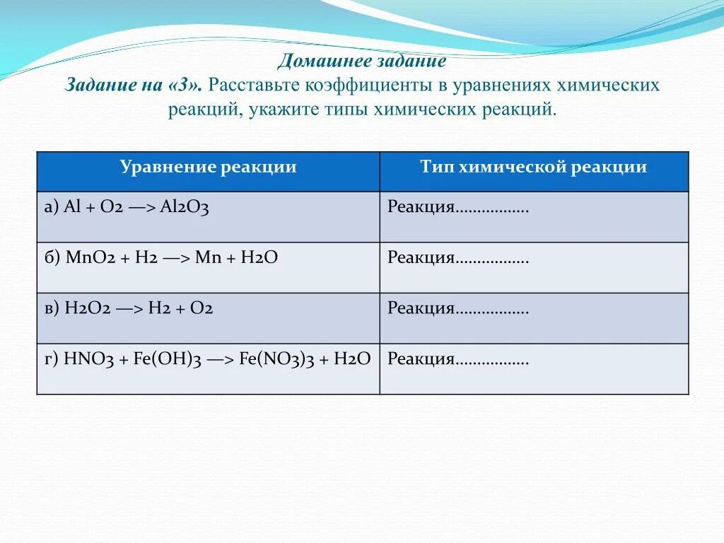 Al+o2 уравнение химической реакции и коэффициенты. Al o2 уравнение реакции Тип химической реакции. Al+o2 Тип реакции. Коэффициенты в уравнениях химических реакций.