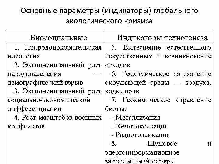 Глобальные проблемы экологического кризиса. Глобальный экологический кризис показатели. Параметры глобального экологического кризиса. Основные параметры экологического кризиса. Индикаторы современного экологического кризиса.